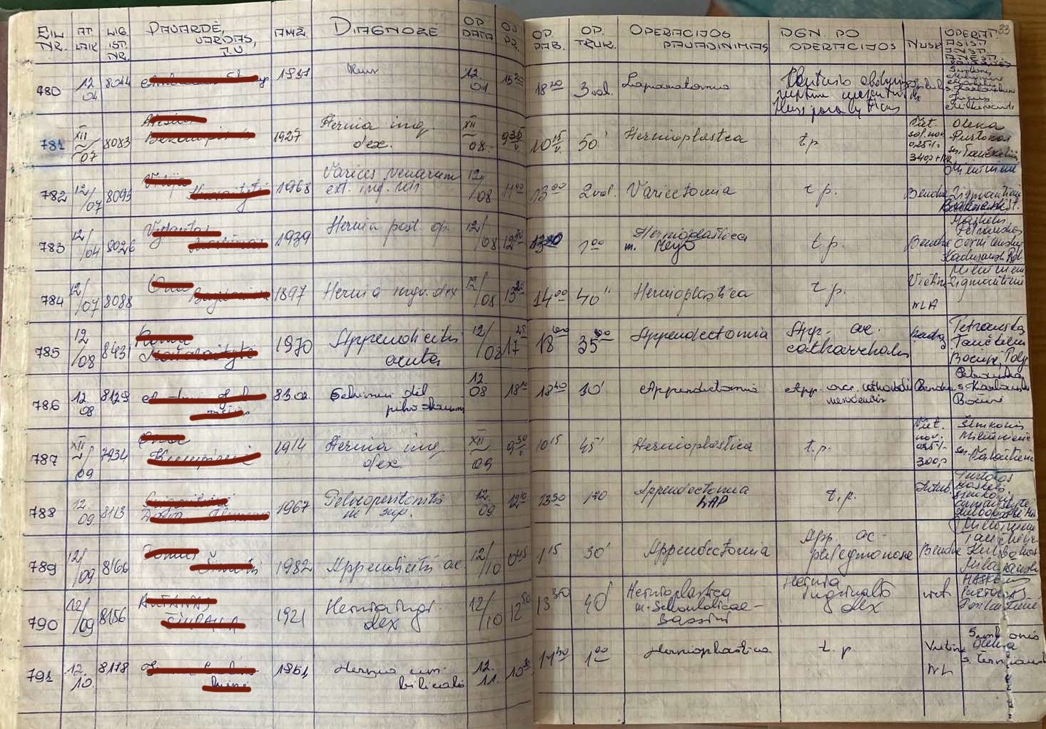 A handwritten register of surgical operations